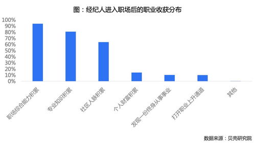 超三成經紀人視其為終身職業 解析房地產經紀行業的新趨勢