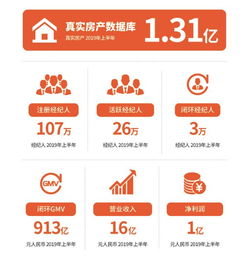 房多多 房地產(chǎn)經(jīng)紀(jì)行業(yè)的坎坷之路與深度實(shí)力